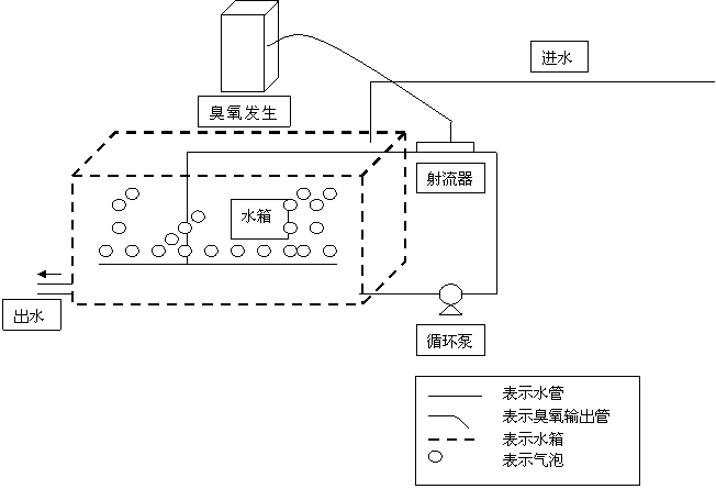 臭氧發(fā)生器在凈水處理工程中的實際應(yīng)用臭氧消毒機